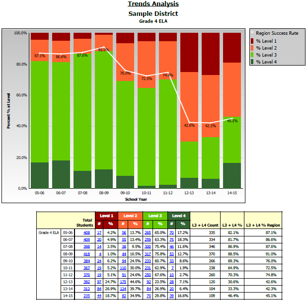 Report Preview